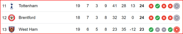 PL / Brentford-Arsenal : Premier match de l’an 2025 !