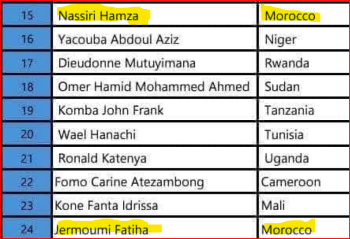 CHAN 25: Cinq arbitres marocains convoqués par la CAF