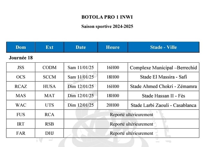 Botola D1/J18: Le programme