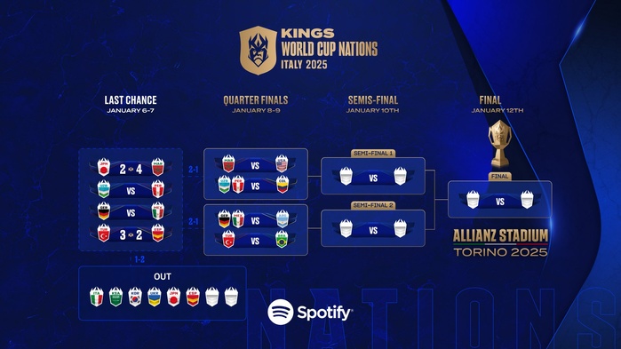 Kings World Cup Nations : C’est quoi ce tournoi qui fait le buzz ?