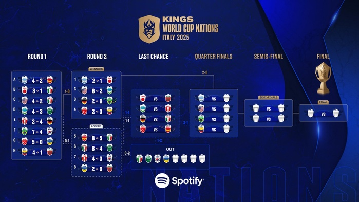 Kings World Cup Nations : C’est quoi ce tournoi qui fait le buzz ?