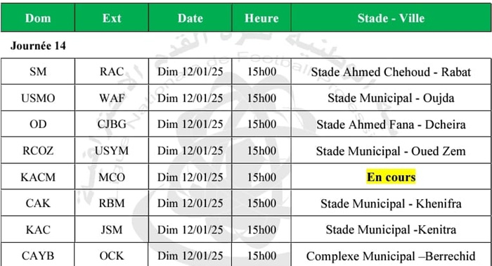 Botola D II: Aujourd'hui la J13, dimanche prochain la J14 (Programmes)