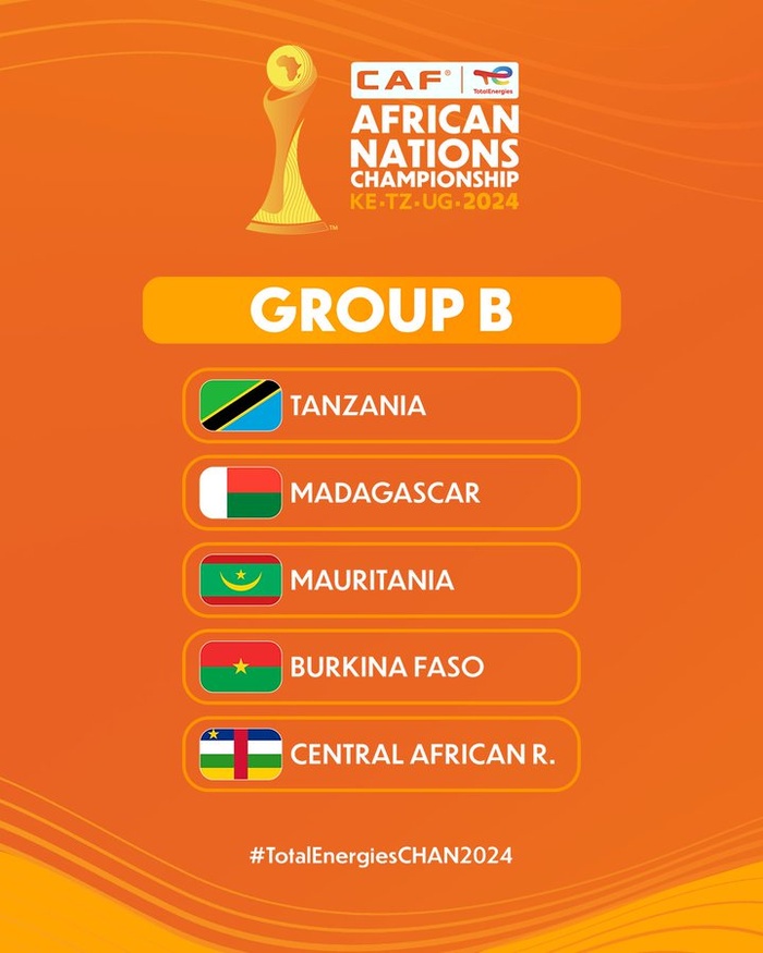 Tirage du CHAN 24: Le Maroc dans le groupe A