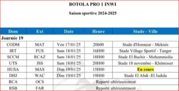 Botola D1: Cette fin de semaine, la J19 sans le choc RSB-FAR !