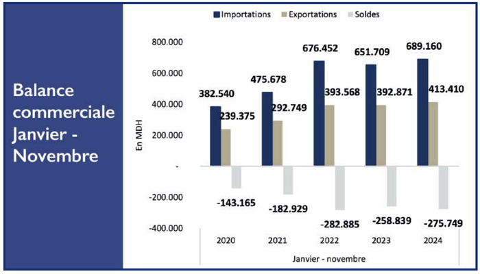 Maroc - Union économique eurasienne : Perspectives d’un éventuel ALE à fort potentiel [INTÉGRAL]