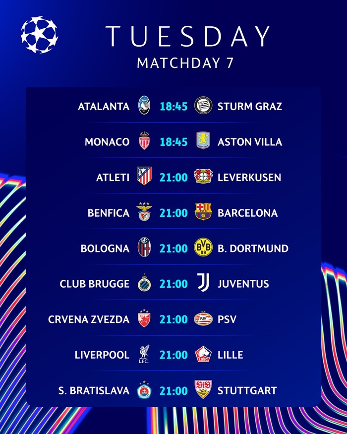 UEFA. LDC / J7 : Benfica-Barça, l’affiche de la soirée !