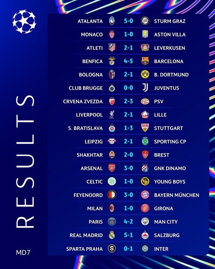 LDC UEFA :  Focus