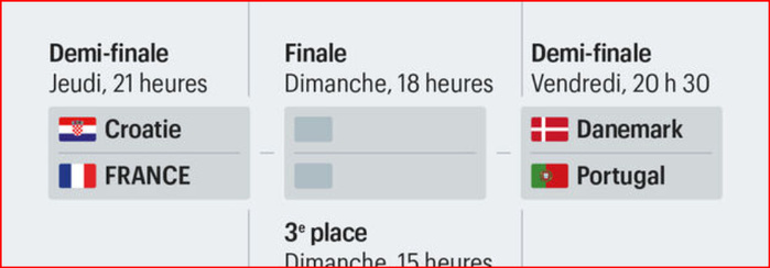 Championnat du Monde de handball masculin: Ce soir, débutent les demi-finales