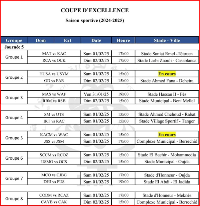 Coupe d’Excellence / J5: Le derby de Fès en ouverture, ce soir