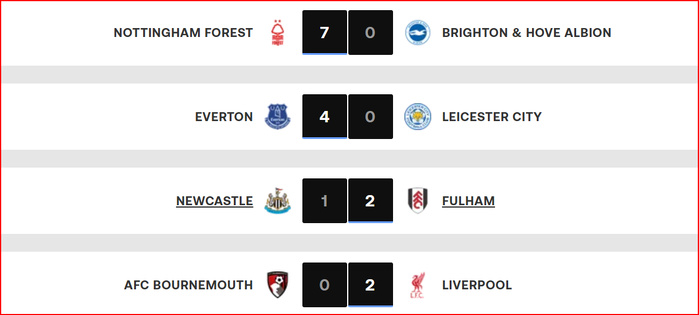 PL. J24/ Arsenal-City: Le Match de ce dimanche 2/2/2024 !