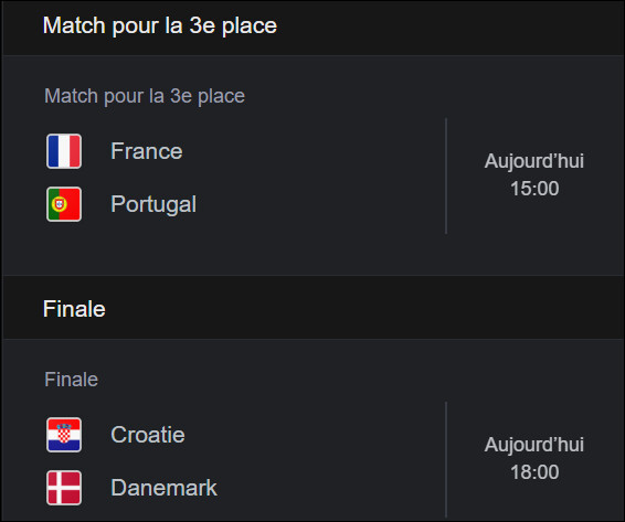 Mondial. Handball (h) 25: Danemark et Croatie en finale ce soir