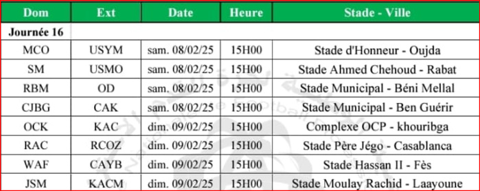 Botola DII / J16: RBM-OD, MCO-USYM et OCK-KAC, les affiches de la journée