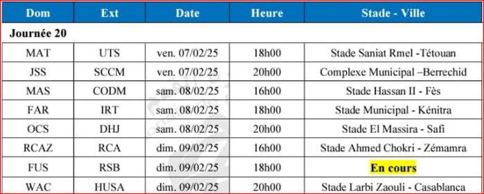 Botola DI/J20: Des chocs à la pelle !