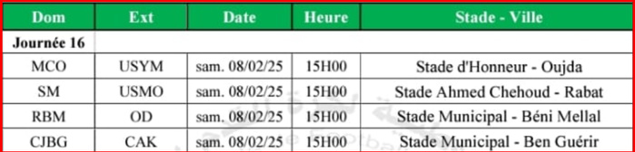 Botola DII. J16: Quatre chocs cet après midi