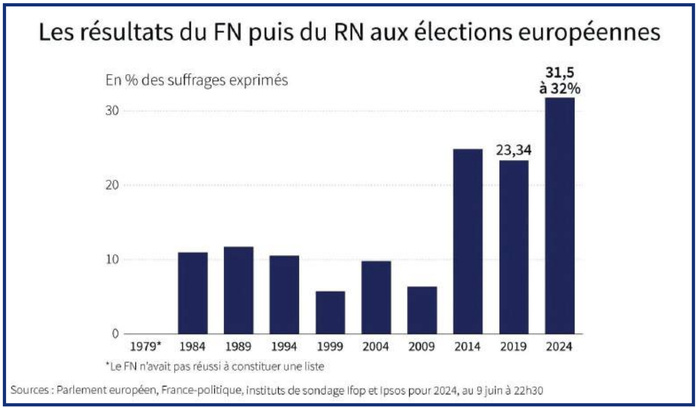 La France, le RN et le Maroc : Les dessous d’un ménage à trois ! [INTÉGRAL]