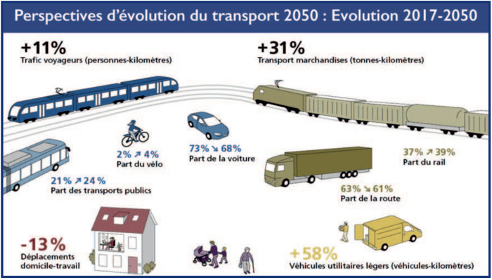 GIES 2025 : Le Maroc sur la voie d’une mobilité durable [INTÉGRAL]