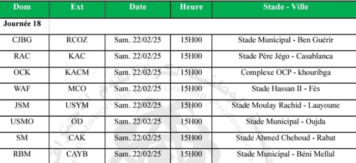 Botola DII/J18: La lanterne rouge et le leader se croisent samedi prochain !