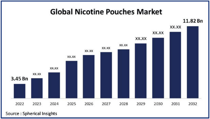 Sachets de nicotine “Pablo” : Cette dangereuse tendance qui menace nos jeunes [INTÉGRAL]