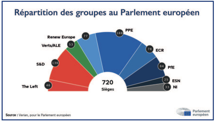 Eurodéputés refoulés à Laâyoune : Les dessous d’une tentative de provocation avortée [INTÉGRAL]