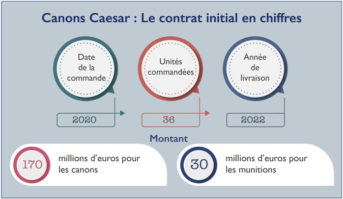 Canons Caesar : Les raisons d’un fiasco militaro-industriel [INTÉGRAL]