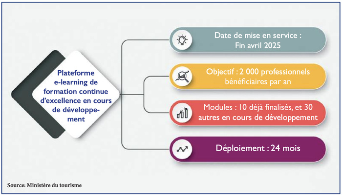 Interview avec Fatim-Zahra Ammor : Le plan audacieux du Maroc pour créer 150.000 emplois touristiques d'ici 2030