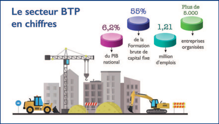 Bâtiment et travaux publics : Une flambée des salaires qui mine les entreprises ! [INTÉGRAL]