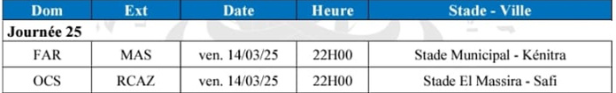 Botola D1/J25 : FAR-MAS et OCS-RCAZ lèvent le rideau ce soir