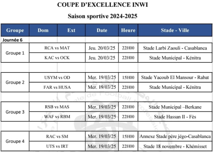 Coupe d’Excellence: Mercredi et jeudi prochains, on joue la J6