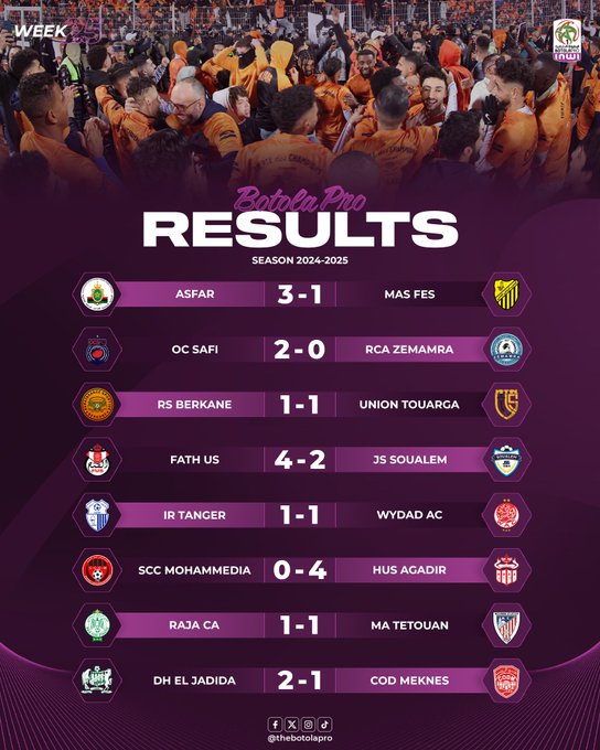 Botola D1. J25 / Récap : Officiellement, la RSB Championne et le SCCM relégué !