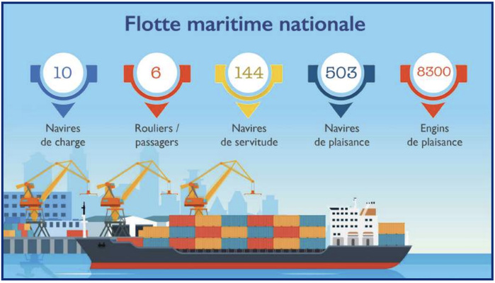 Relance du pavillon national : À quand le rythme de croisière ? [INTÉGRAL]