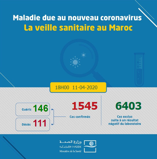 Compteur coronavirus : 97 nouveaux cas et 22 rémissions supplémentaires