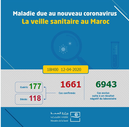 Compteur coronavirus : les cas de guérisons en hausse