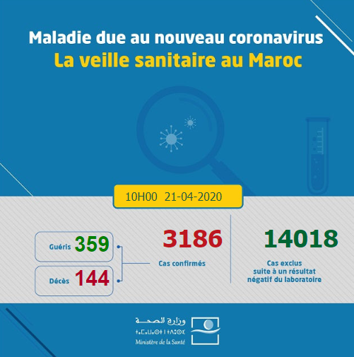 Compteur coronavirus : 140 nouveaux cas et 9 guérisons supplémentaires