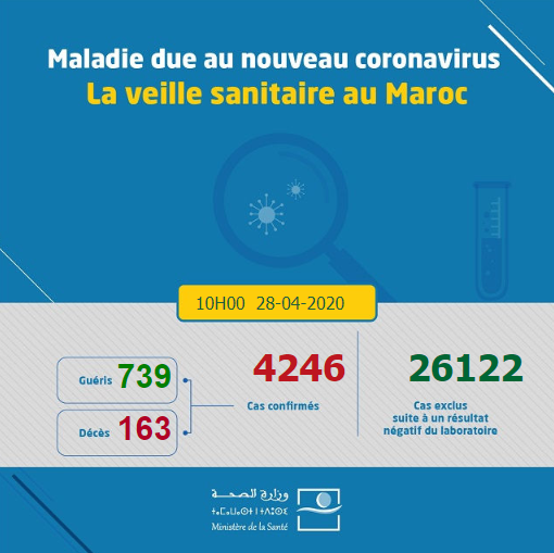 Compteur coronavirus : Remontada des contaminations et maintien de la moyenne des guérisons 