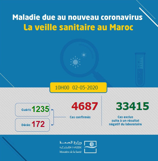 Compteur coronavirus : la montée en flèche des guérisons persiste