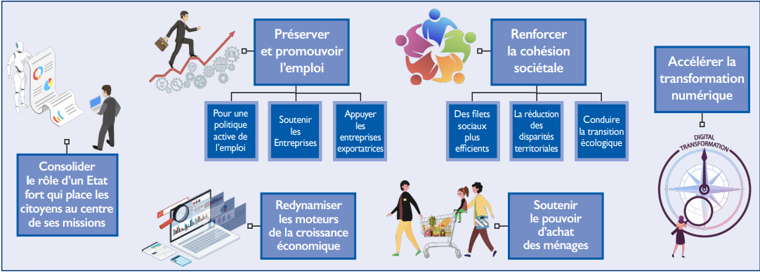 Les principaux points du Mémorandum du Parti de l’Istiqlal