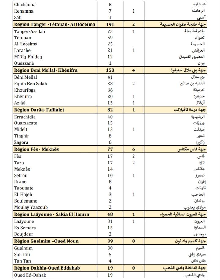 Compteur coronavirus : 4.045 nouveaux cas et 50 décès en 24H