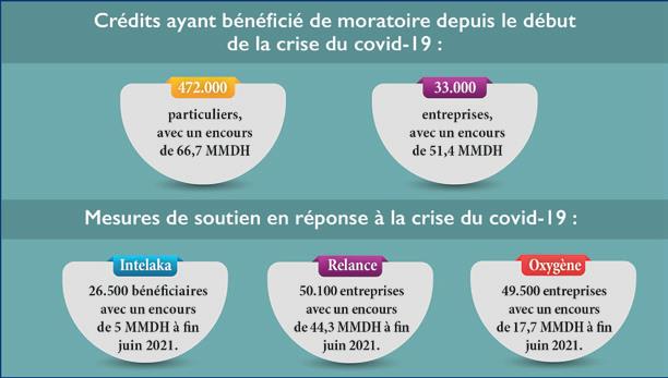 Programme Intelaka : Un chantier qui avance…mais doucement !