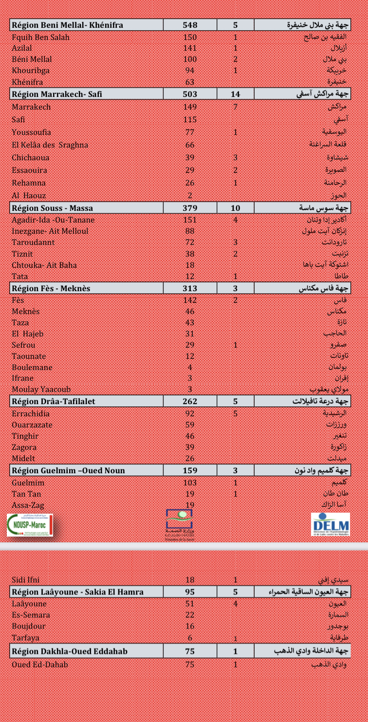 Compteur coronavirus : le Maroc franchit le cap des 18 millions primo-vaccinés 