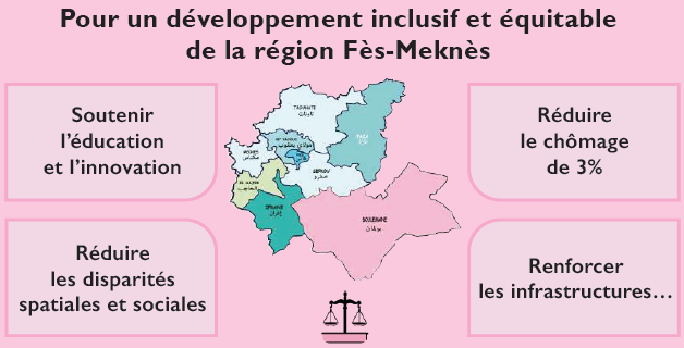 Istiqlal / Fès-Meknès : Pour un développement inclusif et équitable de la région