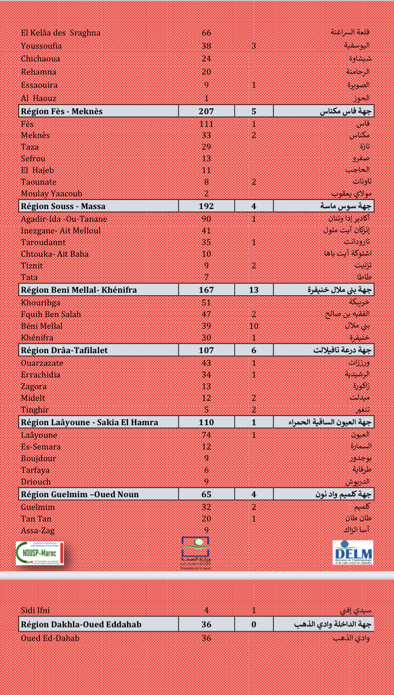 Compteur coronavirus : le Maroc franchit le cap des 19 millions de primo-vaccinés