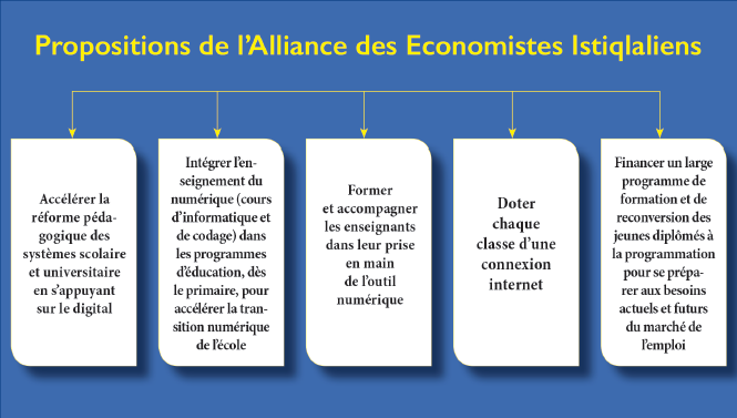 Education : Il est temps de prendre le TGV numérique