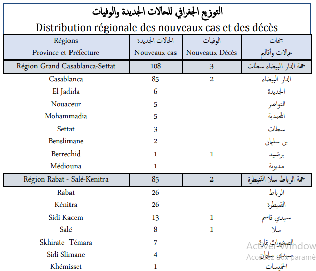 Compteur coronavirus : 240 nouveaux cas en 24h, 1.389.062 troisièmes doses administrées