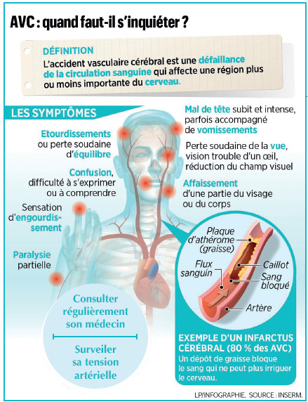 Prise en charge des AVC : laissée-pour-compte de la Santé publique au Maroc