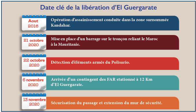 Passage frontalier d’El Guergarate : Premier anniversaire d’une libération décisive