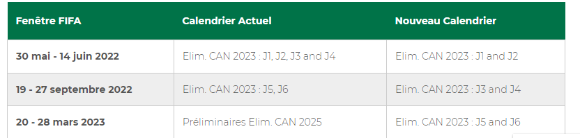 CAN 2023 : Tirage des groupes le 19 avril et modification du calendrier des journées éliminatoires