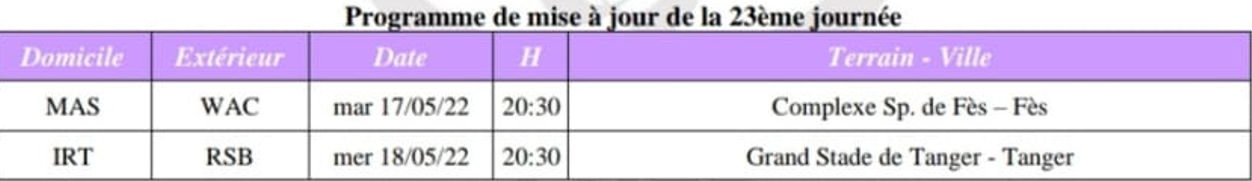 Botola Pro D1 / 23ème Journée : OCS-CAYB, le choc des possibles relégables !