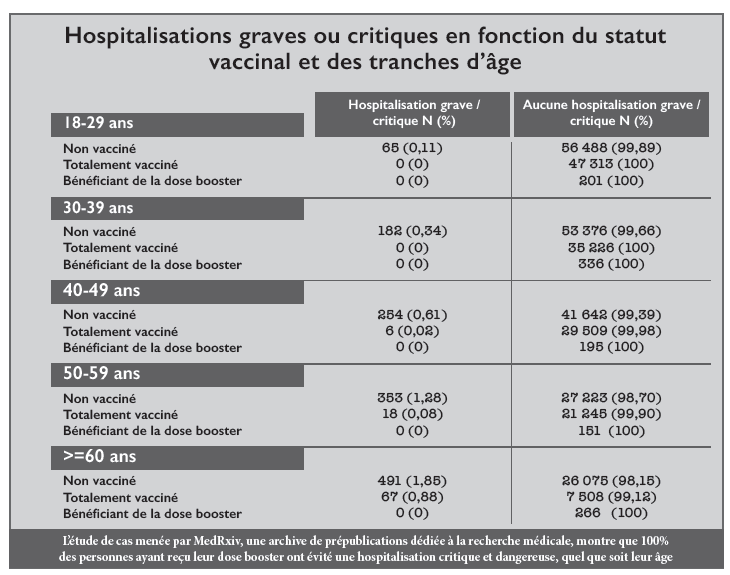 Covid-19 au Maroc : Sinopharm balise la route pour une « haute protection » contre les hospitalisations graves