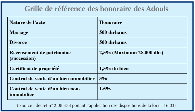 Adouls : Un business en quête de réforme !