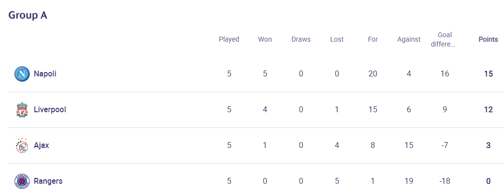 Ligue des champions / UEFA:  Le groupe D, tout feu tout flammes !